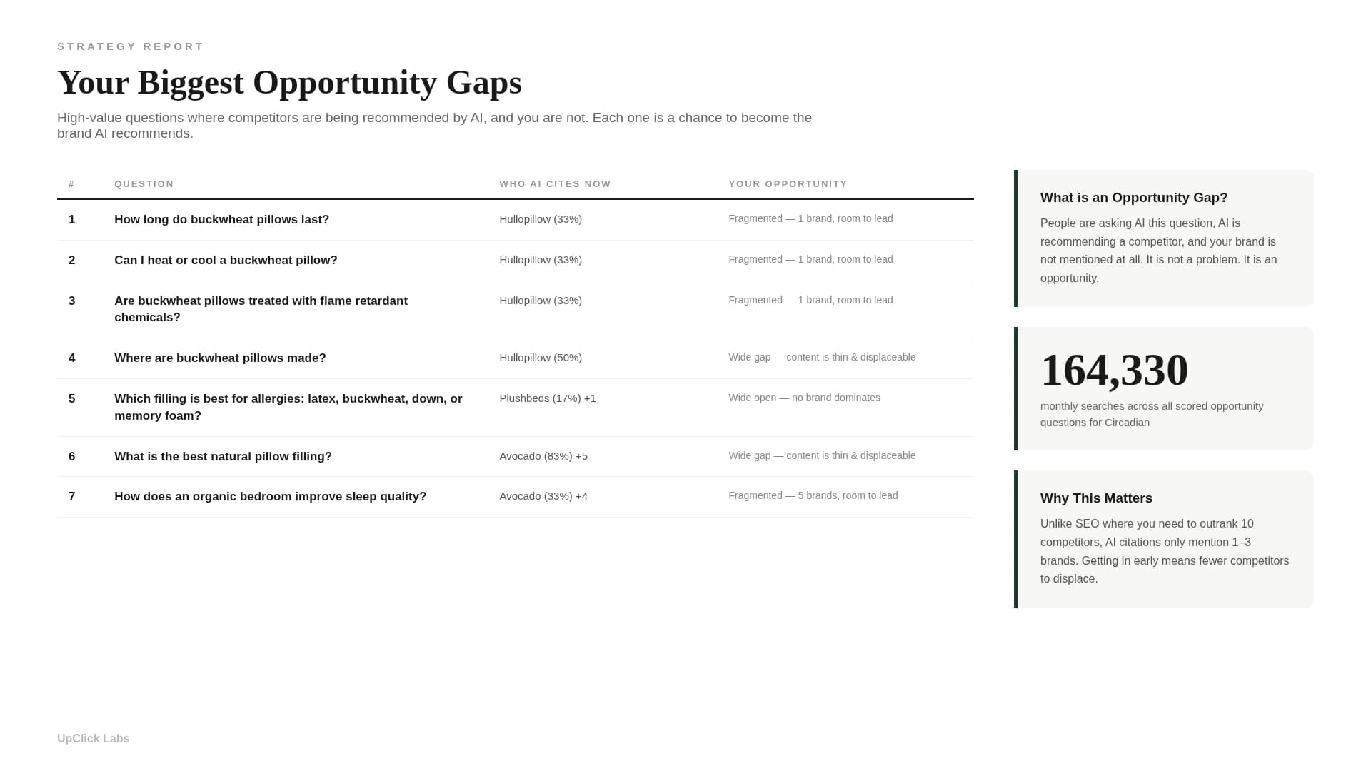 Opportunity Gaps