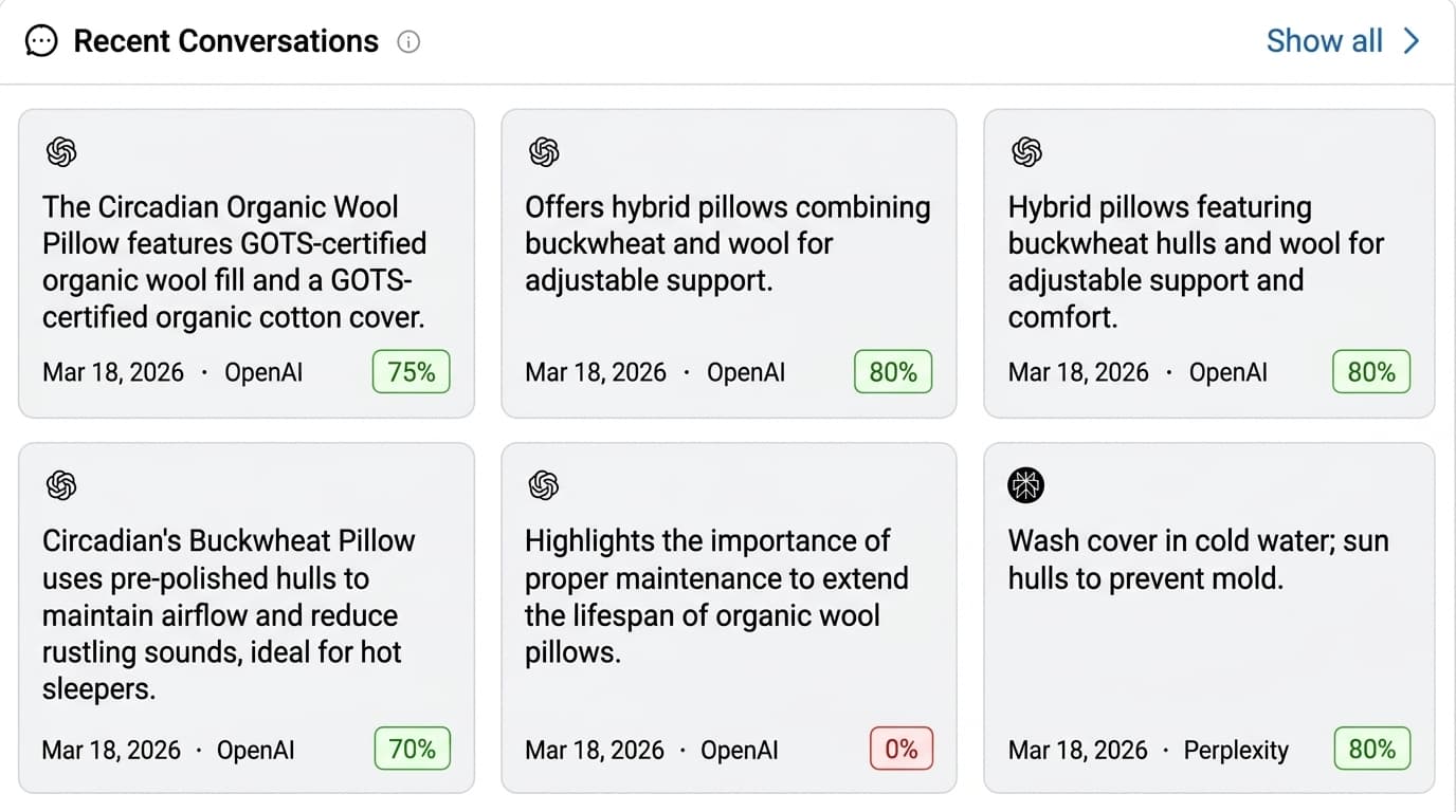 Recent Conversations